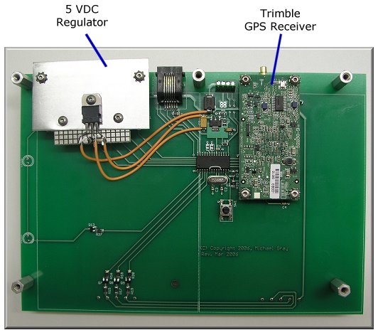 Master Clock Module